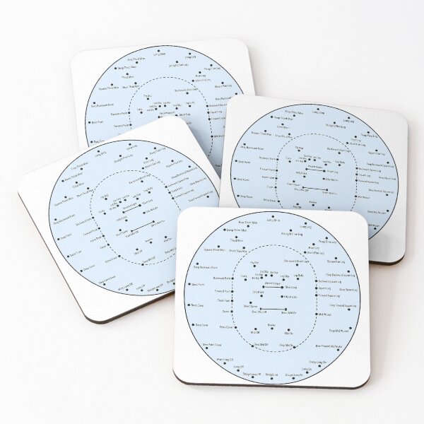 Item preview, Cricket Pitch Positions  Fielding designed and sold by PastelWingg.