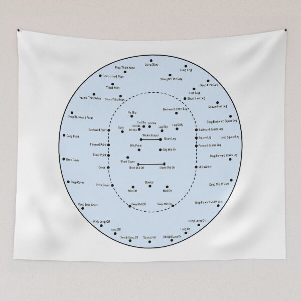 Item preview, Cricket Pitch Positions  Fielding designed and sold by PastelWingg.