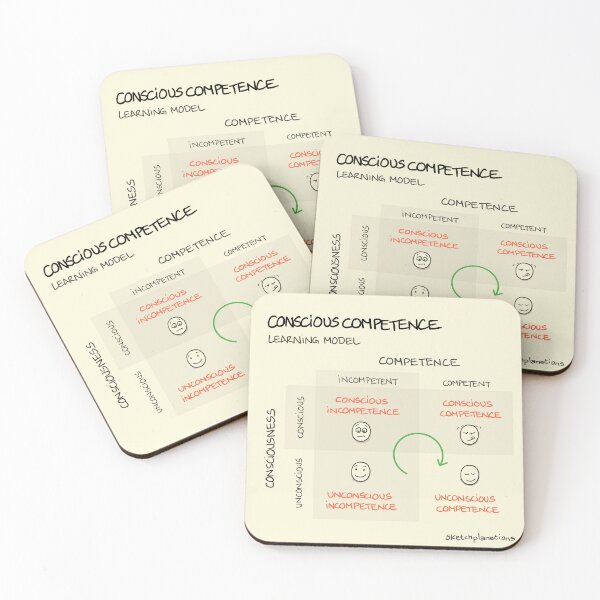 Item preview, Stages of competence framework designed and sold by Sketchplanations.