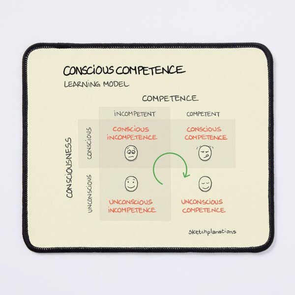 Item preview, Stages of competence framework designed and sold by Sketchplanations.