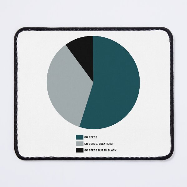 Item preview, PHI Pie Chart designed and sold by GalacticTravel.
