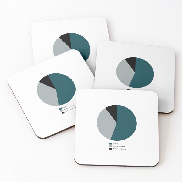 Item preview, PHI Pie Chart designed and sold by GalacticTravel.