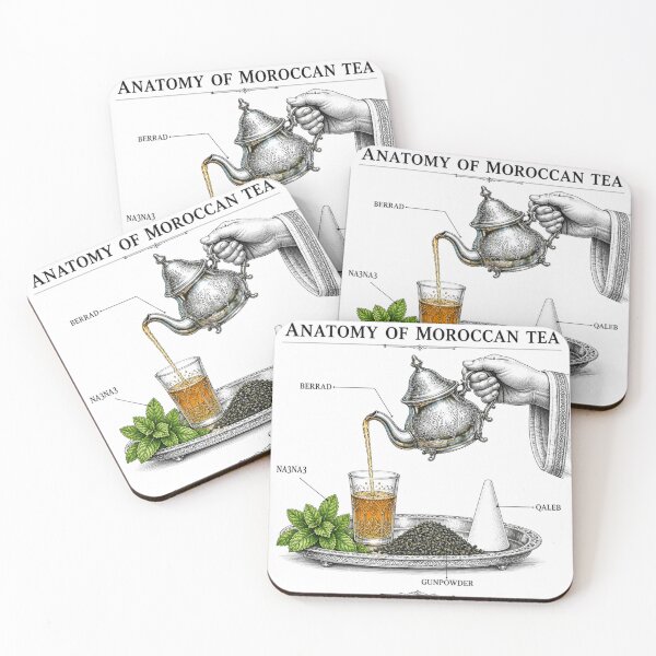 Item preview, Anatomy of Moroccan Tea designed and sold by Flavors-Morocco.