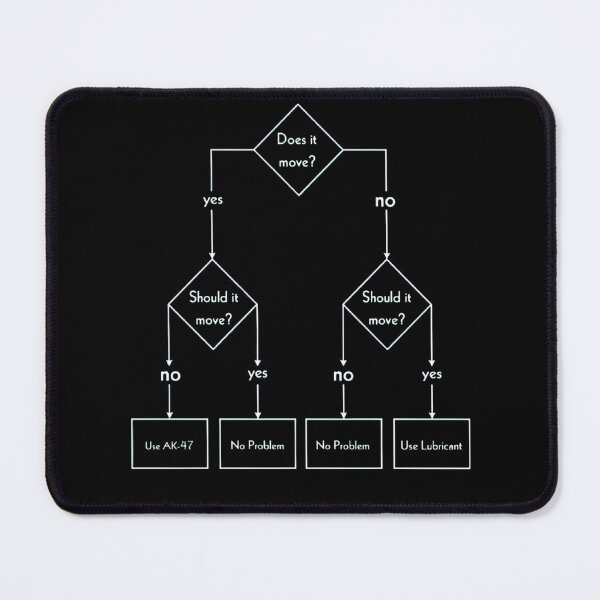 Item preview, Universal Engineering Troubleshooting Flowchart - Dark Humor Fix-it Guide designed and sold by deag1e ⭐⭐⭐⭐⭐.