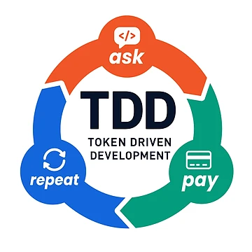 Artwork thumbnail, Token-driven development by yourgeekside