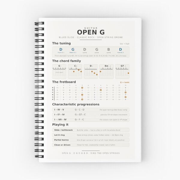 Item preview, Open G Tuning Guitar Reference — Chords, Fretboard & Slide Blues Chart designed and sold by iampaulmorris.