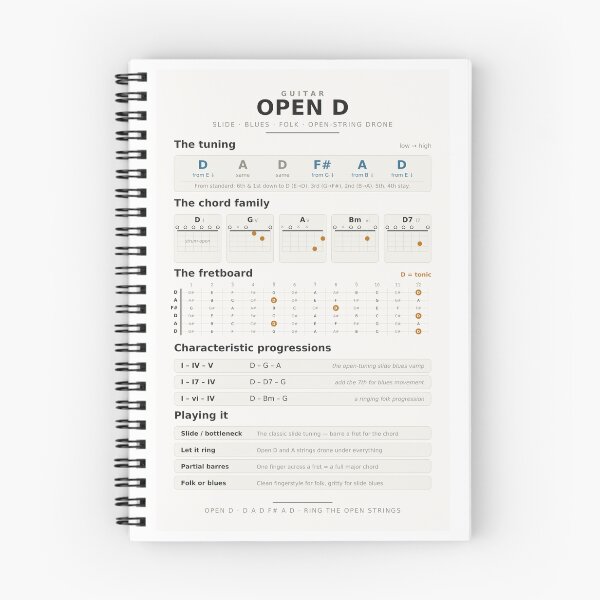 Item preview, Open D Tuning Guitar Reference — Chords, Fretboard & Slide Chart designed and sold by iampaulmorris.