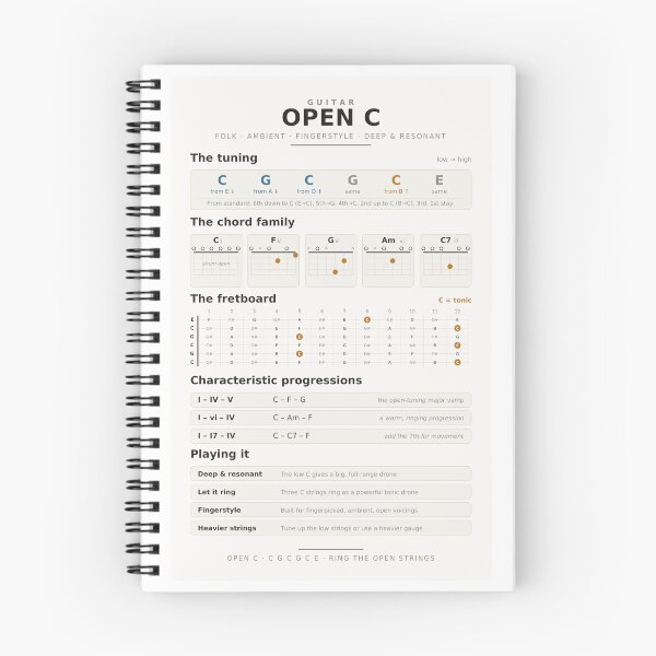 Item preview, Open C Tuning Guitar Reference — Chords, Fretboard & Fingerstyle Chart designed and sold by iampaulmorris.