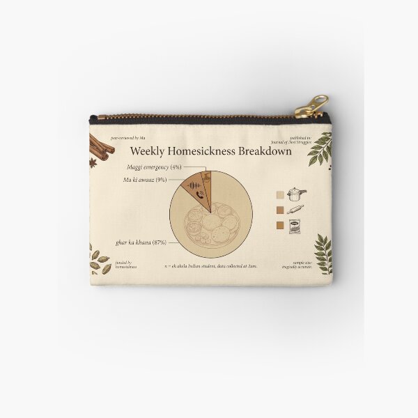 Item preview, Ghar Ka Khana Desi Student Homesickness Pie Chart designed and sold by Whimwick.