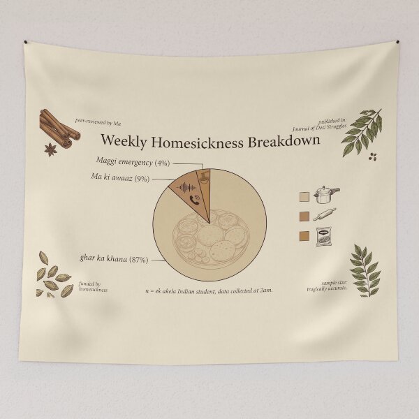 Item preview, Ghar Ka Khana Desi Student Homesickness Pie Chart designed and sold by Whimwick.