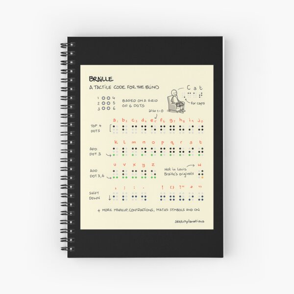 Item preview, Braille designed and sold by sebasssaalinde.