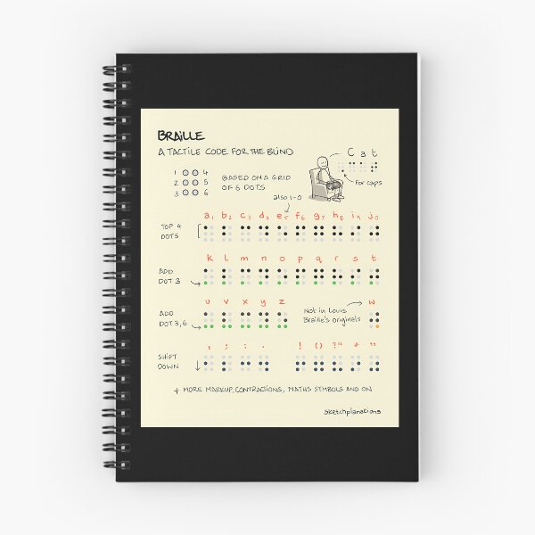Item preview, Braille designed and sold by sebasssaalinde.