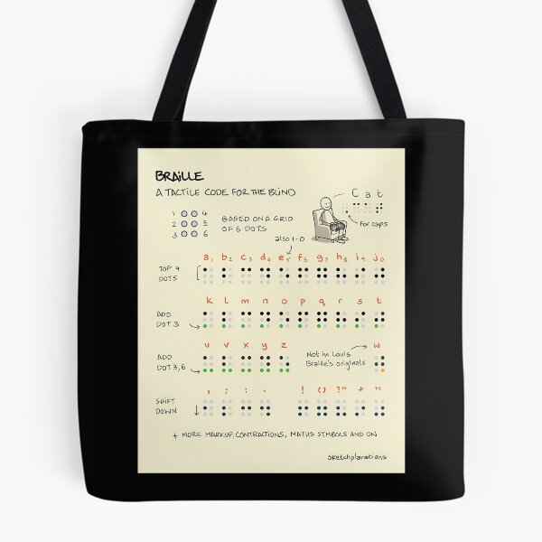 Item preview, Braille designed and sold by sebasssaalinde.
