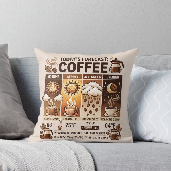 Item preview, Today's Forecast Coffee Funny Coffee Design designed and sold by Pixel Analytics.