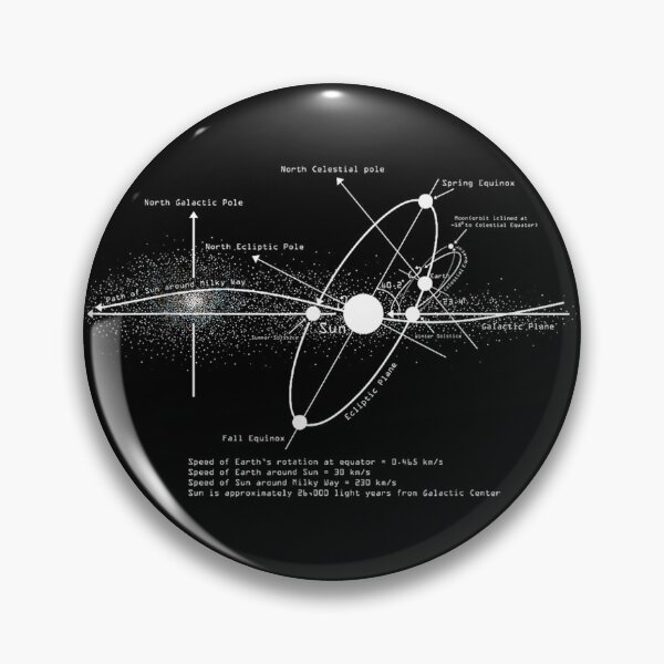 Item preview, Astrophysics Solar Systems Diagram designed and sold by goombi-creative.