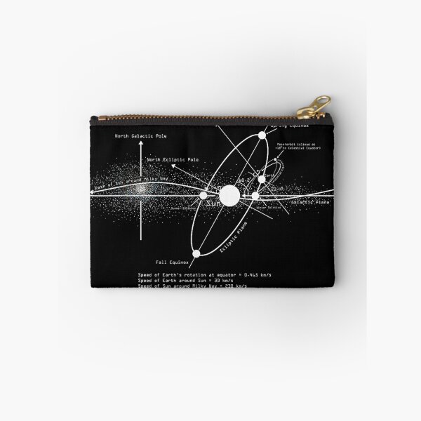 Item preview, Astrophysics Solar Systems Diagram designed and sold by goombi-creative.