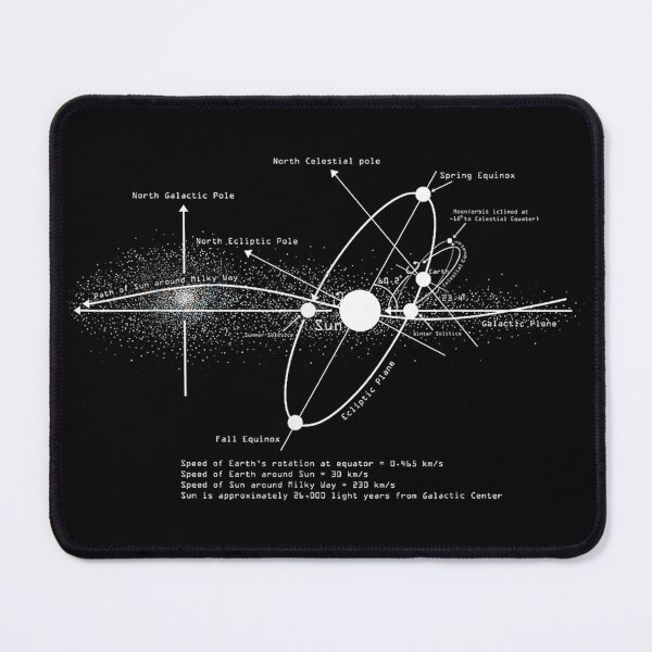 Item preview, Astrophysics Solar Systems Diagram designed and sold by goombi-creative.