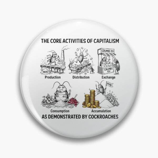 Item preview, Core Activities of Capitalism designed and sold by Proptaku.