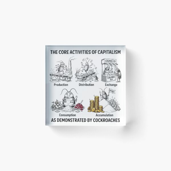 Item preview, Core Activities of Capitalism designed and sold by Proptaku.