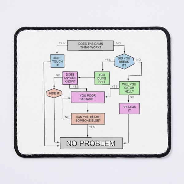 Item preview, 99 Problems - Funny IT Troubleshooting Flowchart – "Does the Damn Thing Work?" Office Humor designed and sold by RaresS.