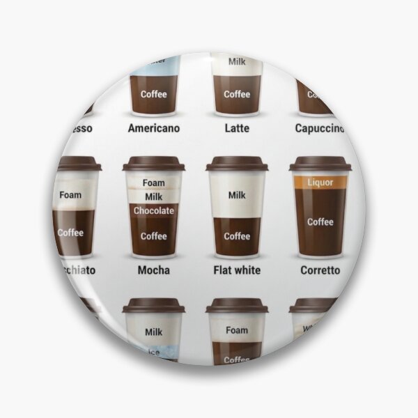 Item preview, The different Types of the coffee  designed and sold by graphyart.