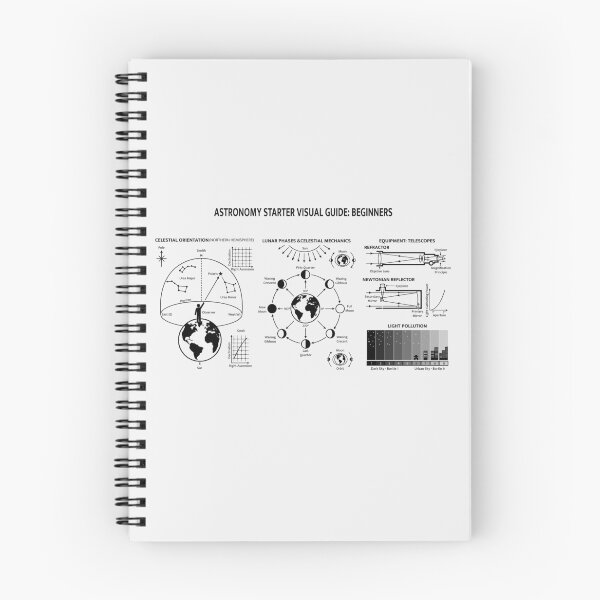 Item preview, Astronomy guide designed and sold by Javier Narváez Solarte.