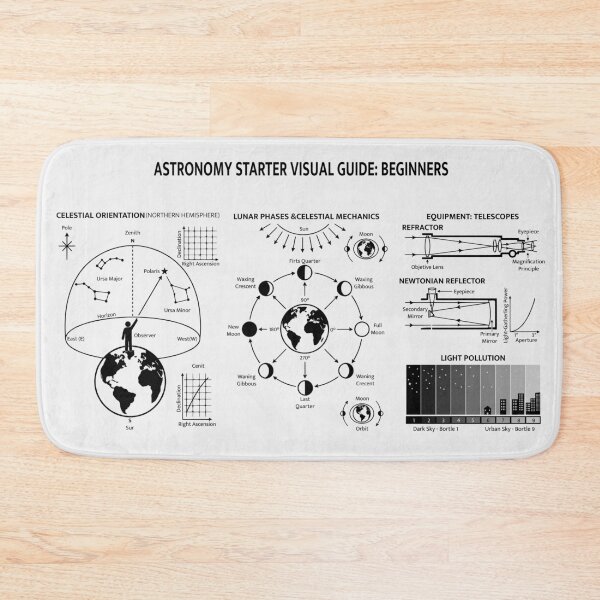 Item preview, Astronomy guide designed and sold by Javier Narváez Solarte.