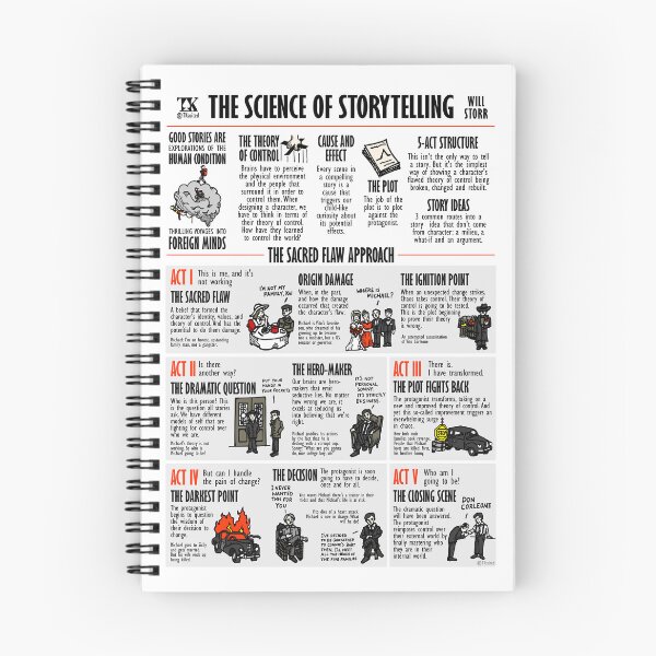 Item preview, Visual summary The Science of Storytelling (Will Storr) designed and sold by TKsuited.