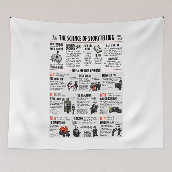 Item preview, Visual summary The Science of Storytelling (Will Storr) designed and sold by TKsuited.