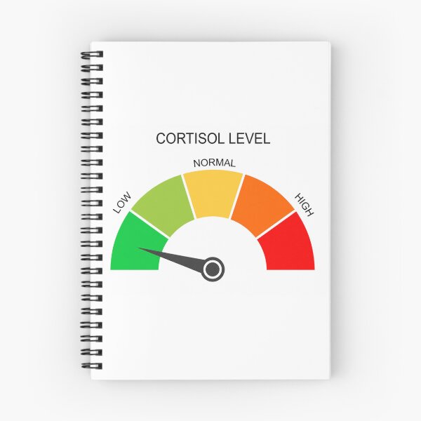 Item preview, Low Cortisol levels designed and sold by angryneson52.