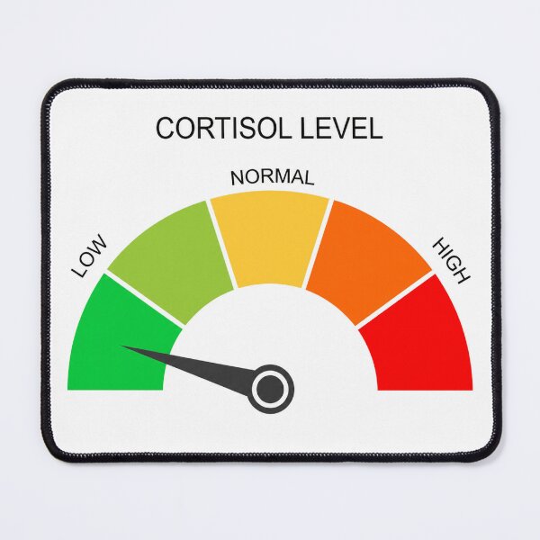 Item preview, Low Cortisol levels designed and sold by angryneson52.
