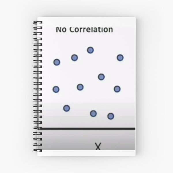 Item preview, no correlation designed and sold by cloudzer0000.