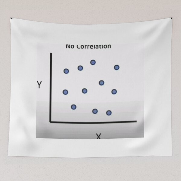 Item preview, no correlation designed and sold by cloudzer0000.