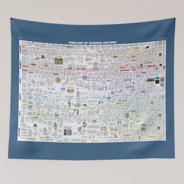 Item preview, Timeline of Science History designed and sold by Evan Leed.
