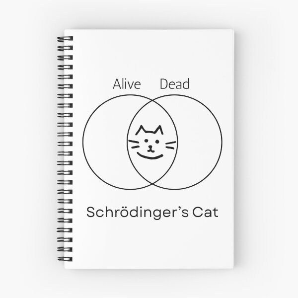 Item preview, Schrodinger's cat Venn diagram designed and sold by Hyperia236.