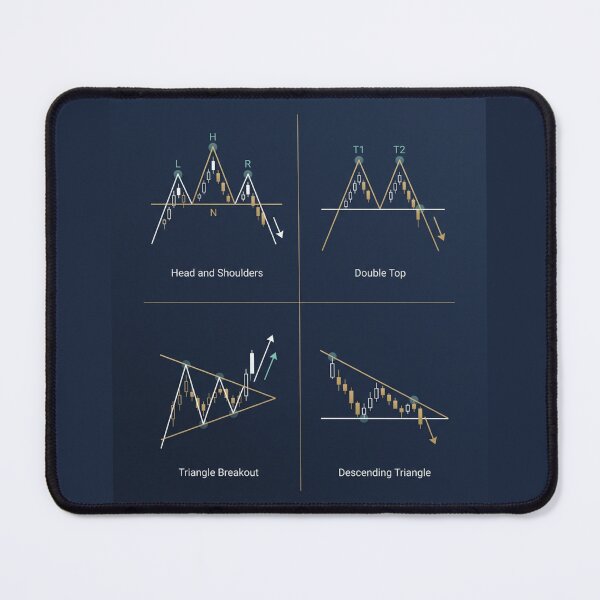 Item preview, Forex Chart Pattern Aesthetic Minimalist Trading Wall Art Gift Trader designed and sold by FirmHoldStudio.