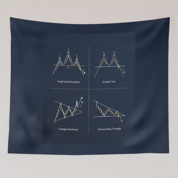 Item preview, Forex Chart Pattern Aesthetic Minimalist Trading Wall Art Gift Trader designed and sold by FirmHoldStudio.