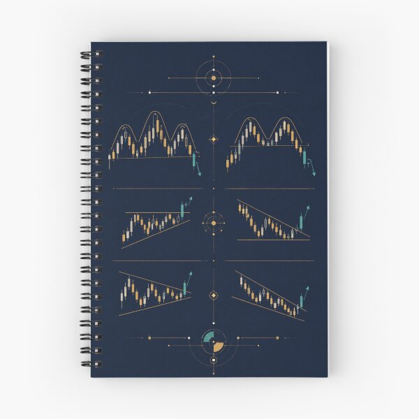 Item preview, Sacred Forex Chart Patterns — Celestial Technical Analysis Blue Wall Art designed and sold by FirmHoldStudio.