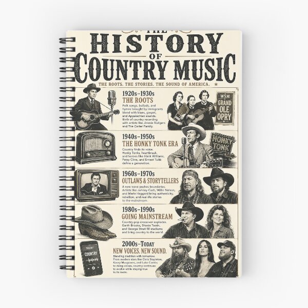 Item preview, History of Country Music Vintage Illustrated Timeline Poster with Americana Western Design designed and sold by PIXEL POP DESIGNS - Beyond the Norm!.