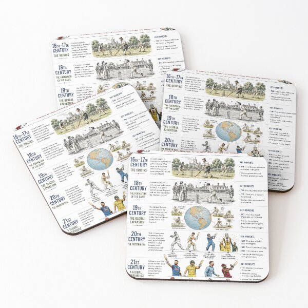Artikelvorschau, Die Geschichte des Cricket | Historisches Cricket-Zeitleistenposter entworfen und verkauft von PIXEL POP DESIGNS - Beyond the Norm!.