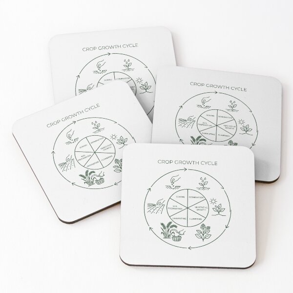 Item preview, Circular Crop Growth Cycle Agriculture Diagram designed and sold by SplashTastic.