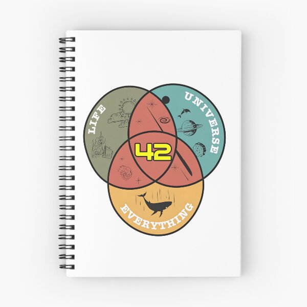 Item preview, Life Universe Everything Venn Diagrams designed and sold by SlavisaKon.