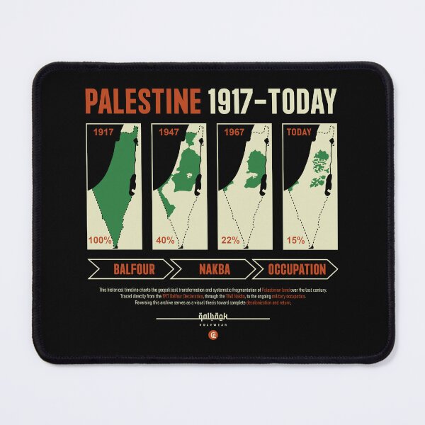 Item preview, PALESTINE HISTORICAL TIMELINE MAP designed and sold by qalback.