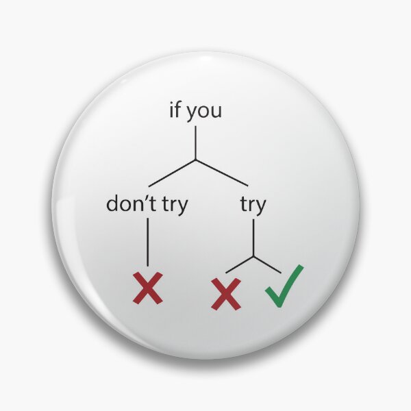 Item preview, Motivational Decision Tree Logic Flowchart Minimalist Art designed and sold by BrownHorse90s.