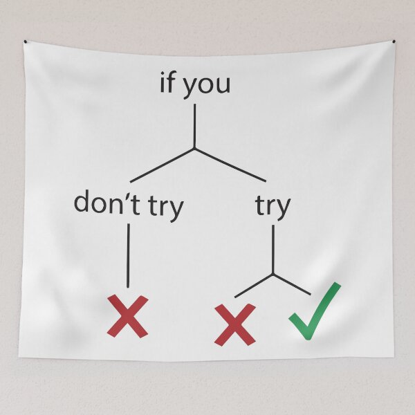 Item preview, Motivational Decision Tree Logic Flowchart Minimalist Art designed and sold by BrownHorse90s.