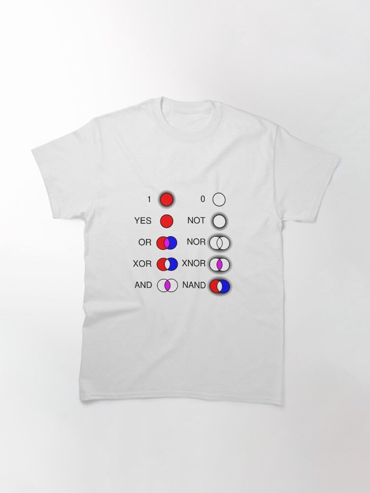 Alternate view of #Computational #Thinking #ComputationalThinking Yes Not Or Nor Xor Xnor And Nand Classic T-Shirt