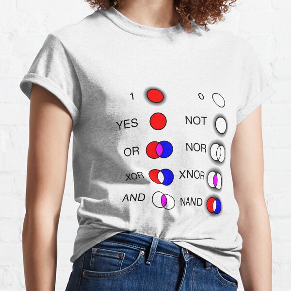 #Computational #Thinking #ComputationalThinking Yes Not Or Nor Xor Xnor And Nand Classic T-Shirt