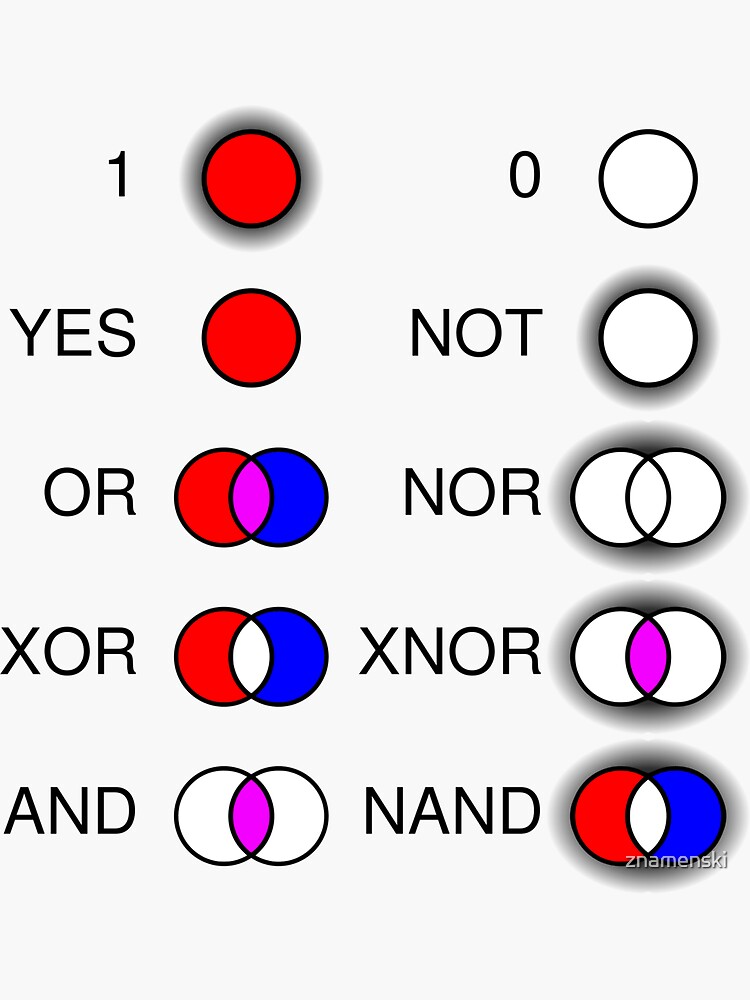 #Computational #Thinking #ComputationalThinking Yes Not Or Nor Xor Xnor And Nand by znamenski