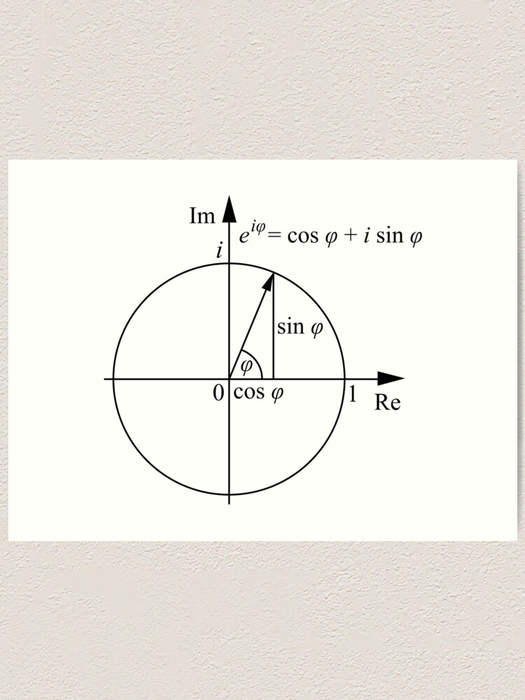 Alternate view of De moivre's theorem euler's formula. Complex Numbers, #Complex, #Numbers, #ComplexNumbers Art Print
