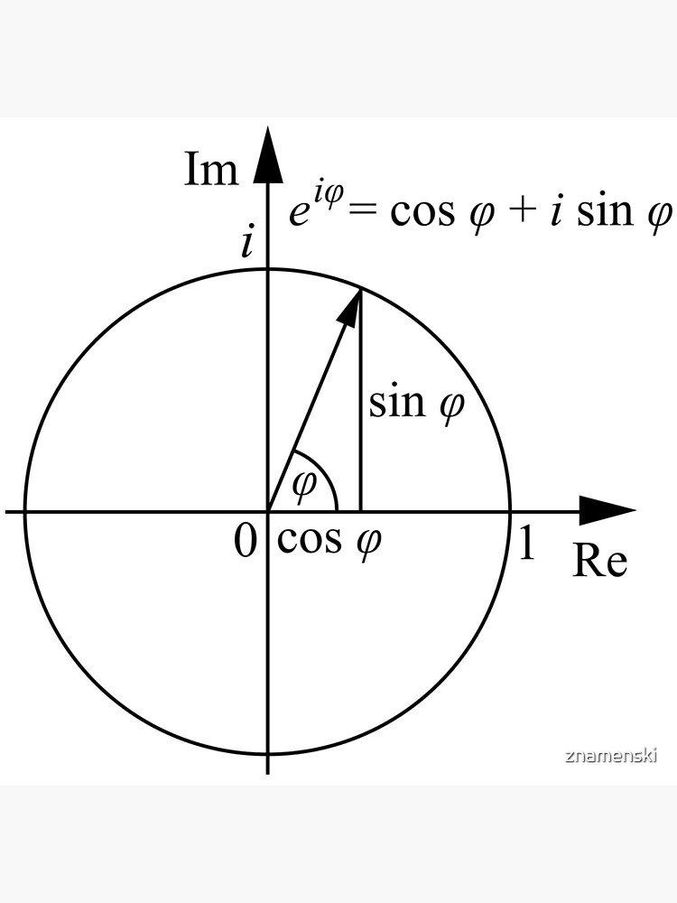De moivre's theorem euler's formula. Complex Numbers, #Complex, #Numbers, #ComplexNumbers by znamenski